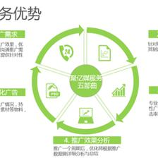 朋友圈廣告投放必知 技術(shù)推廣服務(wù)的五大核心限制與應(yīng)對(duì)策略