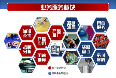 臺(tái)灣奎克抗燃液壓油888-46 卓越性能、合理價(jià)格與全面的技術(shù)推廣服務(wù)